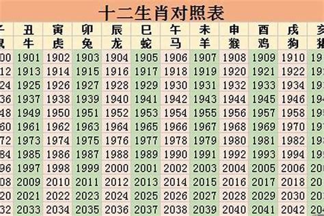 1959生肖幾歲|1959年属什么生肖 1959年阳历农历出生的人命运